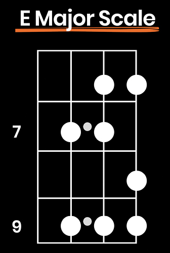 bass-scales-e-major-scale