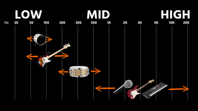 Guitar Frequency Range Chart