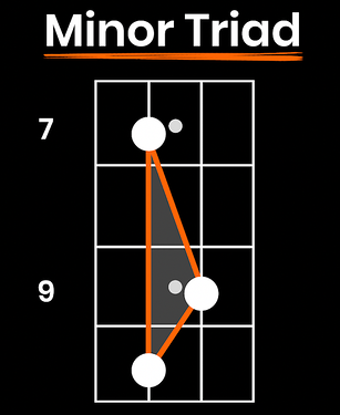 bass-shapes-minor-triad