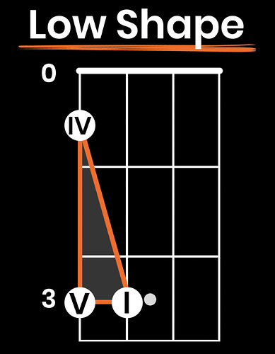 blues-survival-shape-low