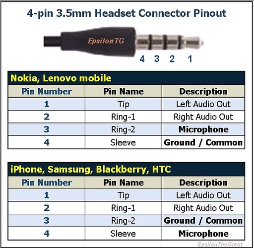 TRRS Pinouts 1