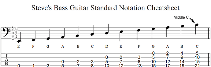Standard Notation Fretboard-The 13 Notes