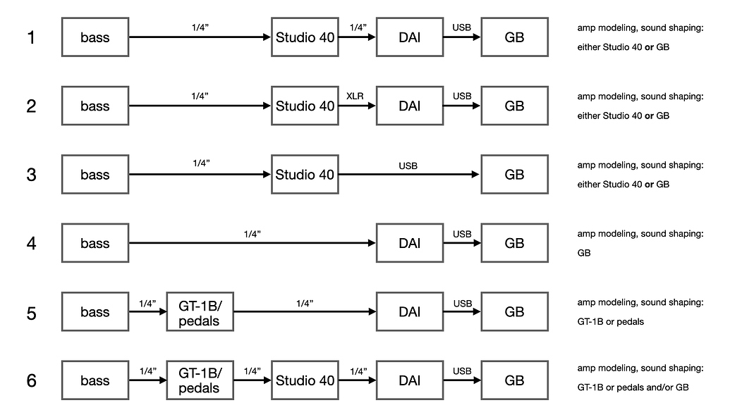 Signal chains and sound shaping (again?) Gear BassBuzz Forum