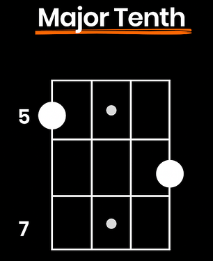 bass-chords-major-tenth