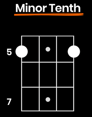 bass-chords-minor-tenth