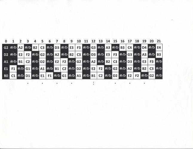 Octave chart for 5 string