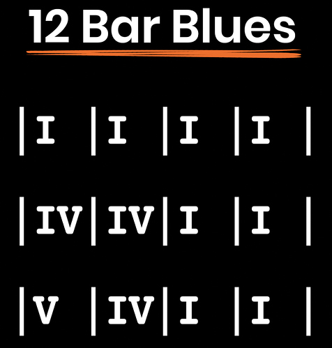 12-bar-blues-basics