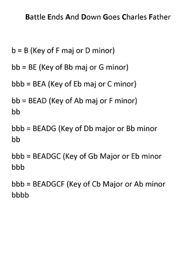 How to Identify Key Signatures_Page_2