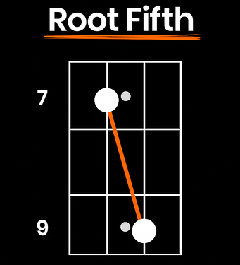 bass-shapes-root-fifth