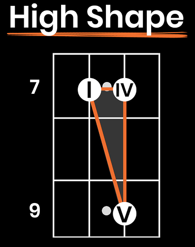 blues-survival-shape-high