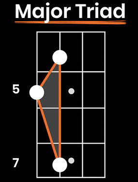 bass-shapes-major-triad