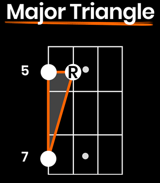 bass-fills-major-chord-shape