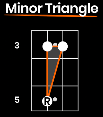 bass-fills-minor-chord-shape