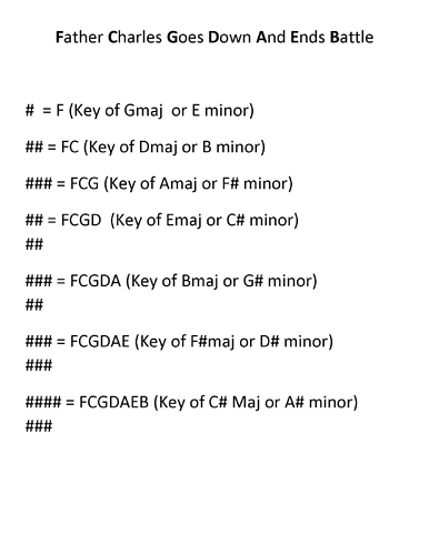 How to Identify Key Signatures_Page_1