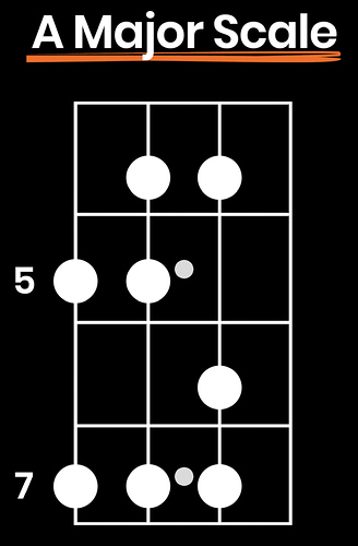 bass-scales-a-major-scale