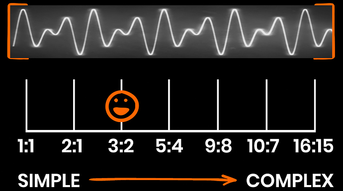 bass-lines-frequency-ratios