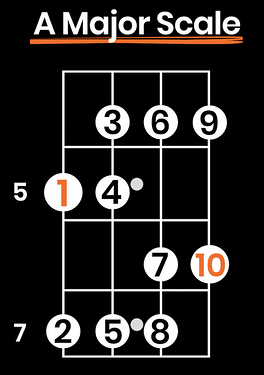 bass-chords-how-tenths-work