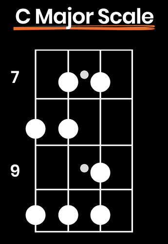 bass-scales-c-major-scale