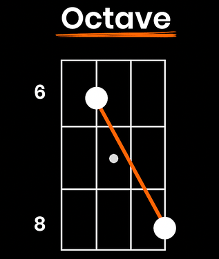 bass-shapes-octave