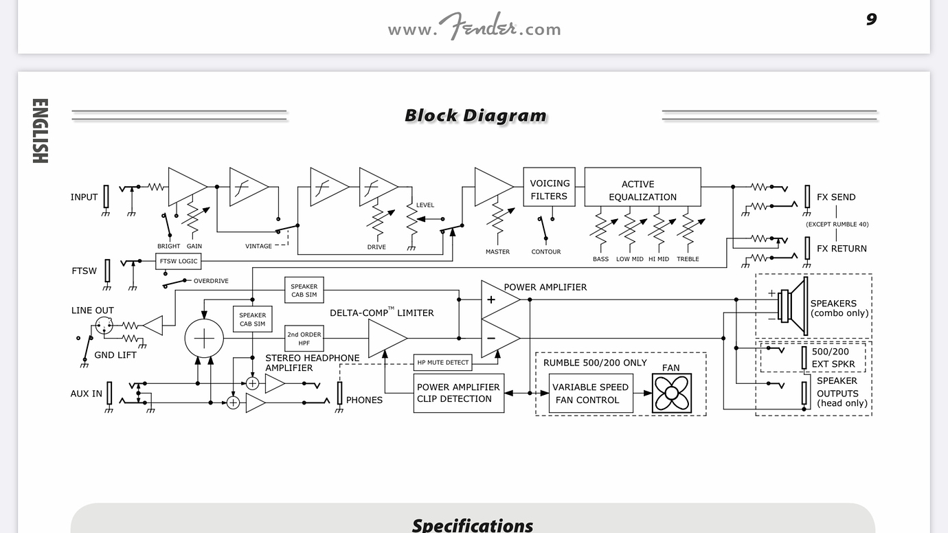 Fender Rumble 100 V3 Question - Gear - BassBuzz Forum