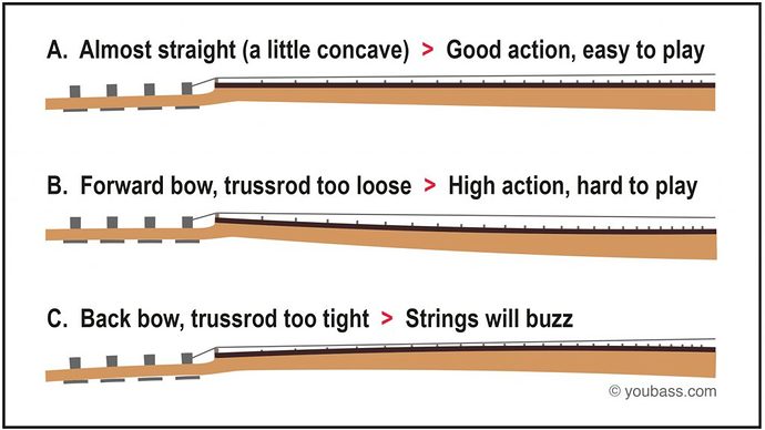 bass-neck-action-setup-1024x577