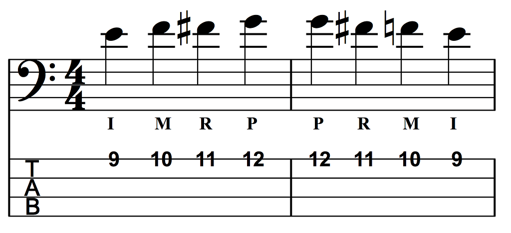 5 Levels of Bass Finger Exercise (Beginner to Advanced) - Technique