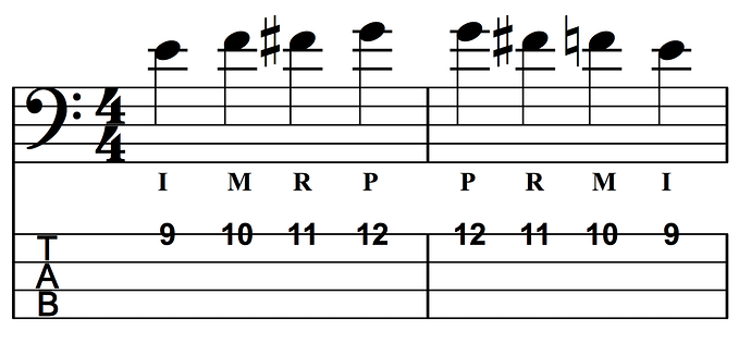 bass-finger-exercise-levels-1-2-3