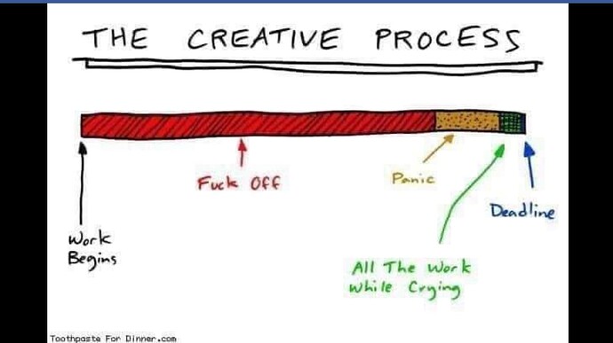 The Creative Process - an ADHD Guide.PNG