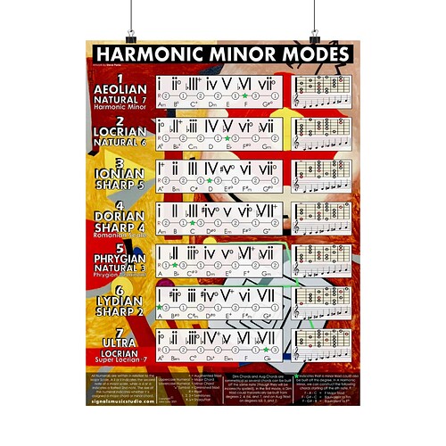 Modes of Harmonic Minor