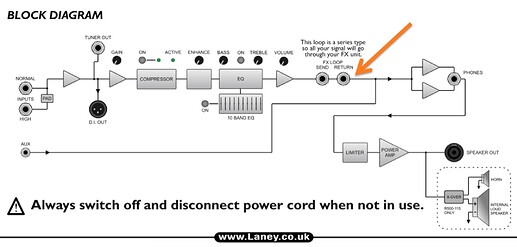 amp block return