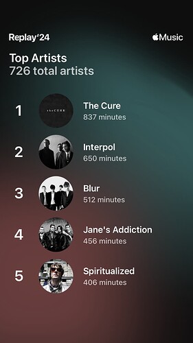 Apple Music Replay Top Artists