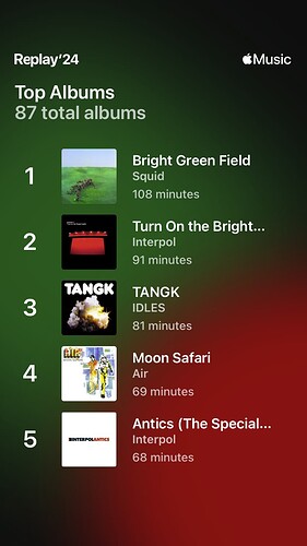 Apple Music Replay Top Albums
