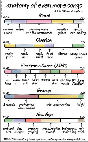 anatomy-of-even-more-songs