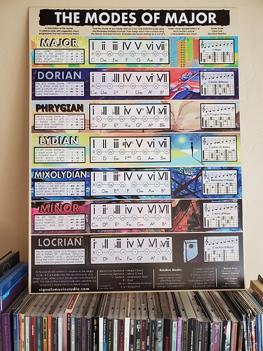 The Modes of Major poster