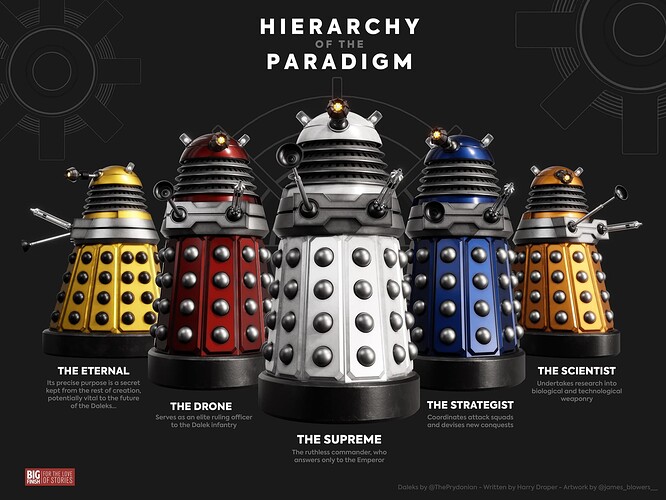 Dalek Hierarchy