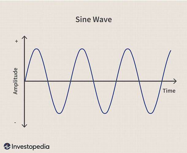 sine wave