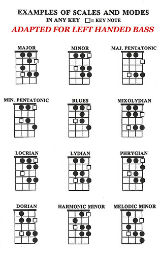 bass_scales_modes_4_string_LH
