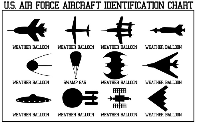 UFO ID chart