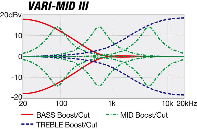 Ibanez EHB1000S EQ graph