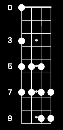 geezer-e-minor-pentatonic