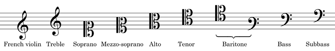 All_clefs.svg
