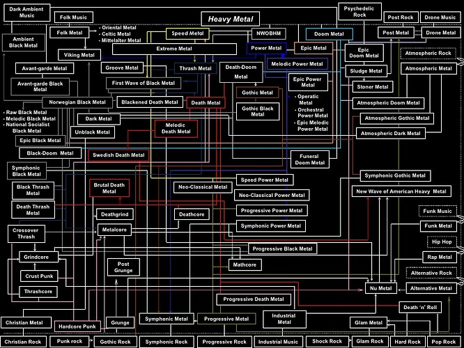 metal-genres-by-vortex-7-728