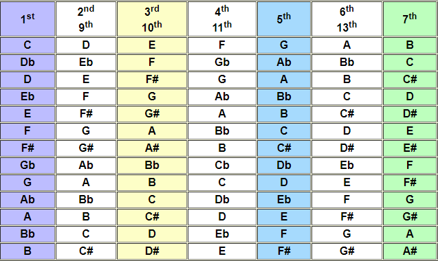 Sharp vs Flat in Keys Epiphany - Theory - BassBuzz Forum