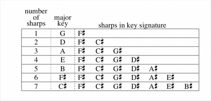 Table of sharps