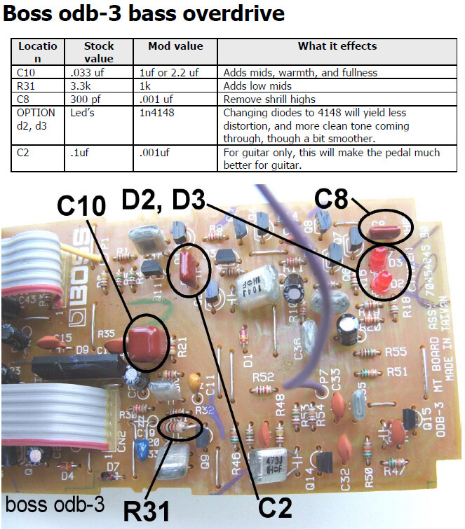 Boss ODB-3 Bass Overdrive mod - Gear - BassBuzz Forum