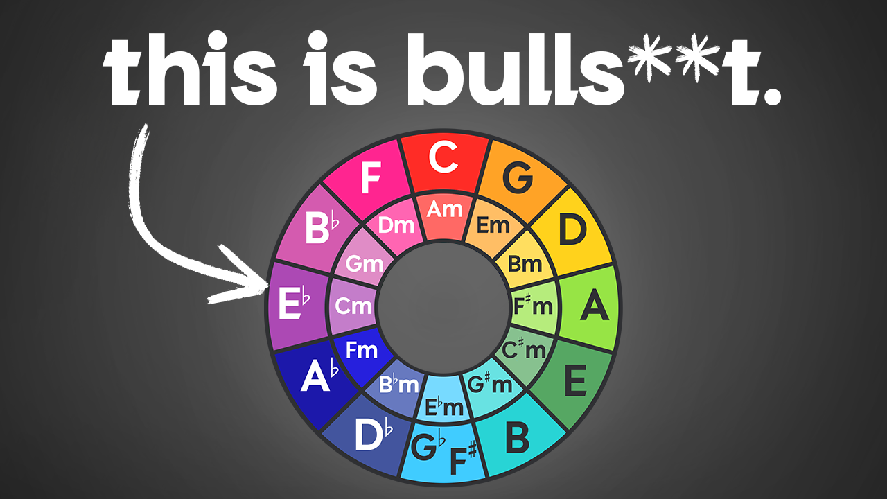 Theory - B Variant